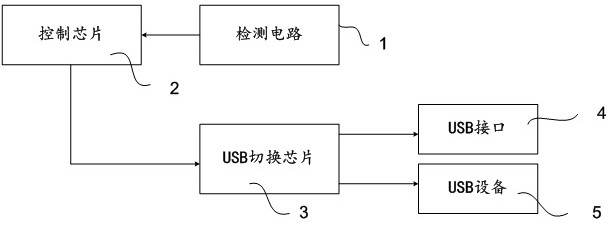 Head-mounted display device and method for controlling the head-mounted display device