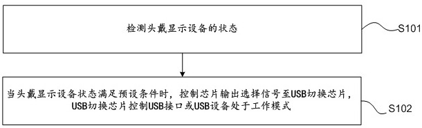 Head-mounted display device and method for controlling the head-mounted display device