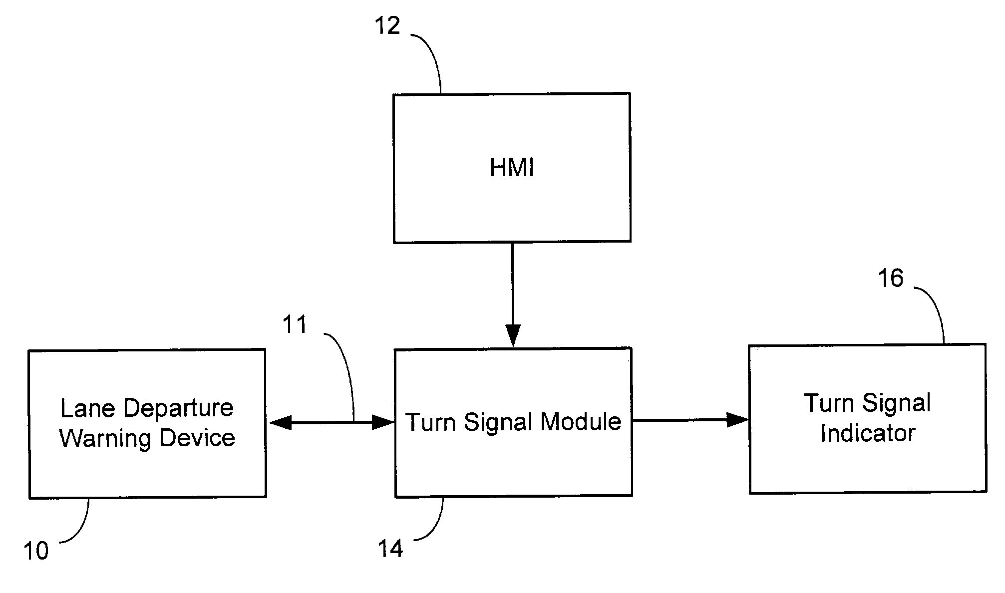 Lane based automatic turn signal deactivation