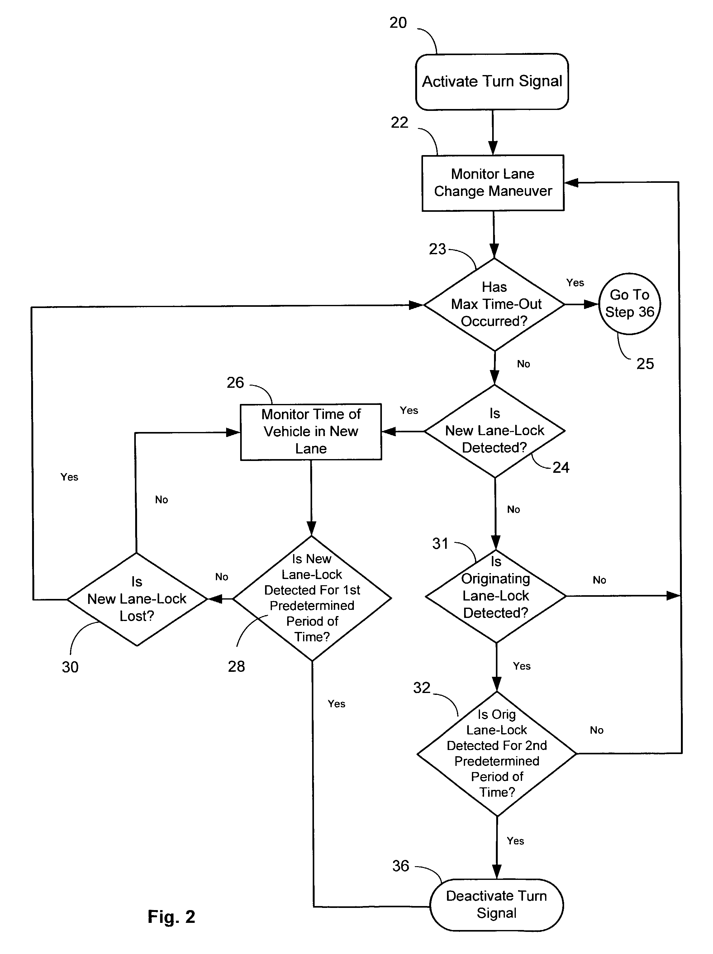 Lane based automatic turn signal deactivation