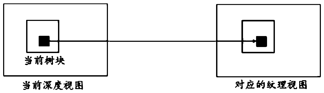 3D-HEVC fast depth coding method based on Bayesian decision theorem