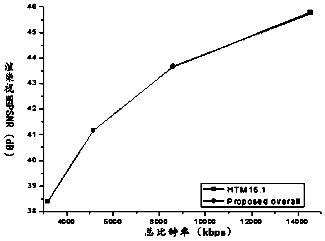 3D-HEVC fast depth coding method based on Bayesian decision theorem