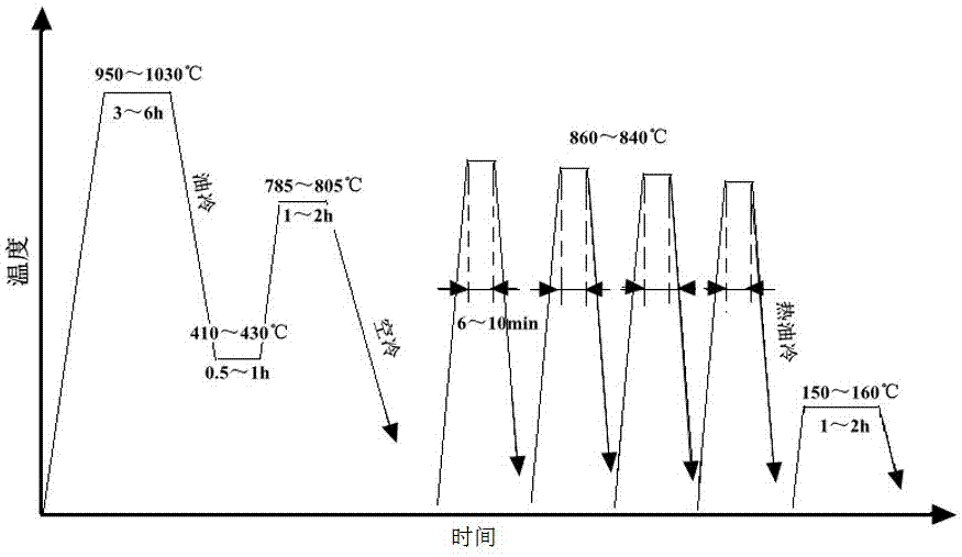 Surface enhanced rare earth high-carbon chrome steel for high-speed rails, and production technology thereof