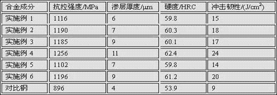 Surface enhanced rare earth high-carbon chrome steel for high-speed rails, and production technology thereof