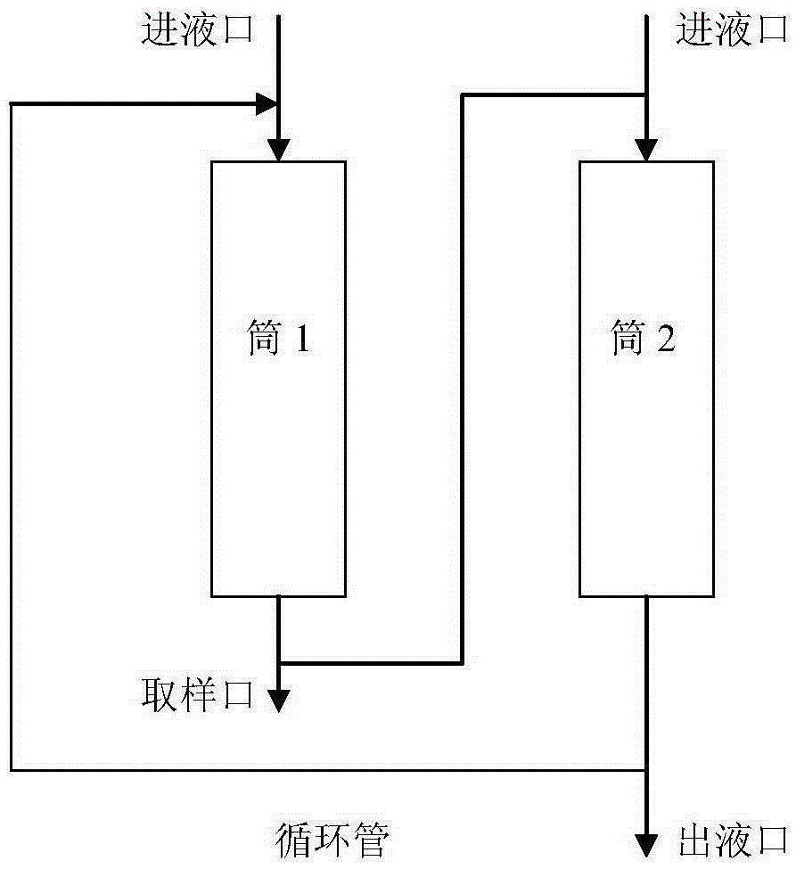 Circulation extraction method of sinomenine hydrochloride from orientvine