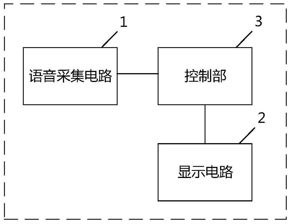 Intelligent household appliance, voice interaction method and device and storage medium