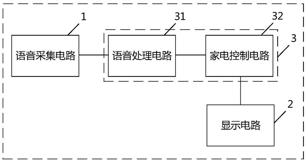 Intelligent household appliance, voice interaction method and device and storage medium