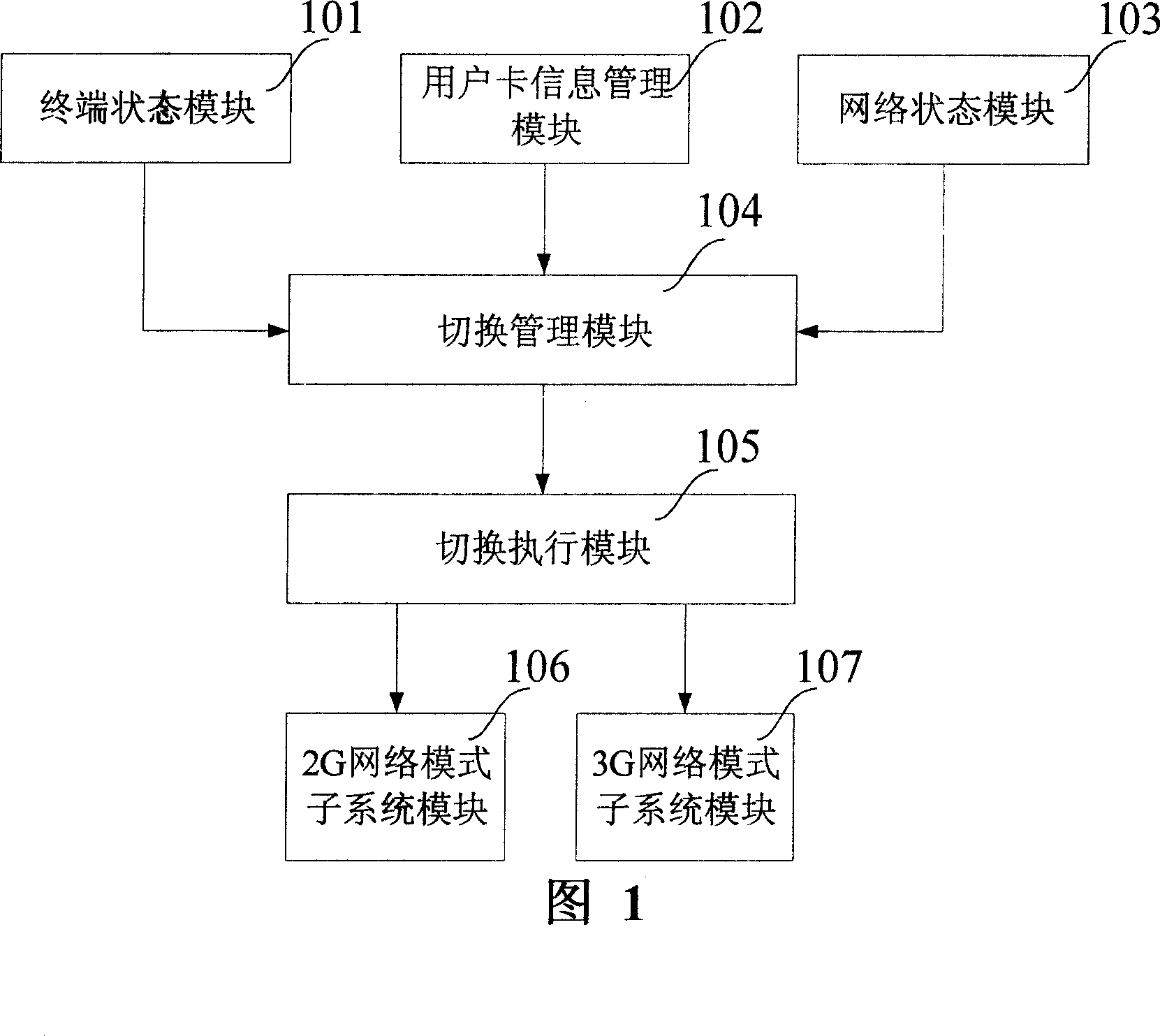 Multi-network mode switching method and apparatus