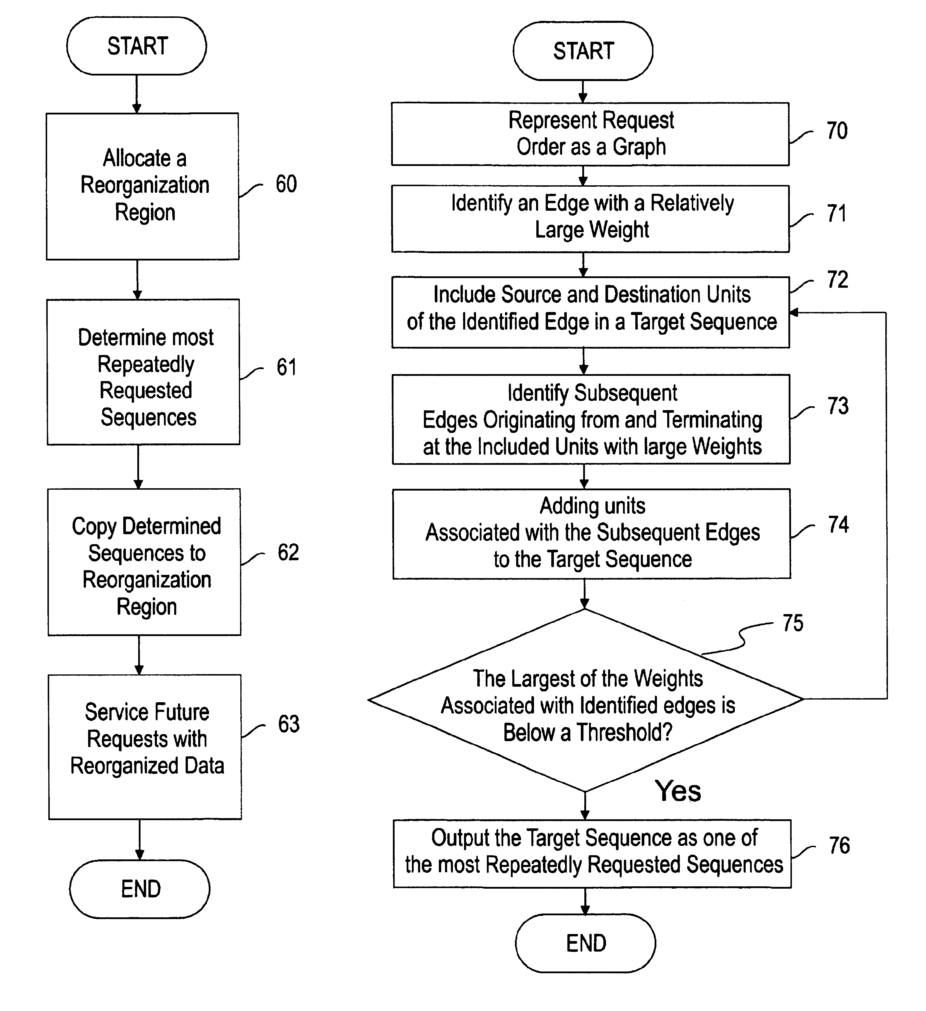 Storage system and method for reorganizing data to improve prefetch effectiveness and reduce seek distance