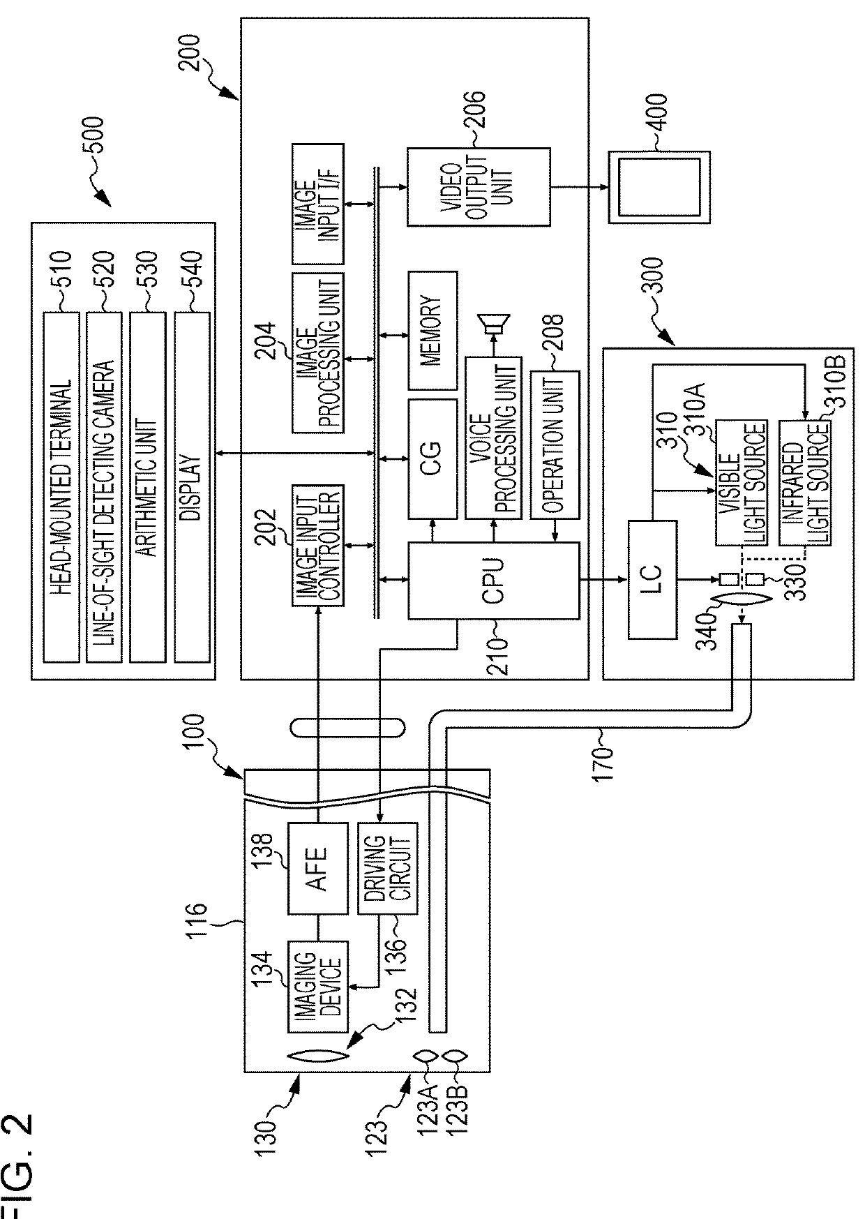 Apparatus operation device, apparatus operation method, and electronic apparatus system