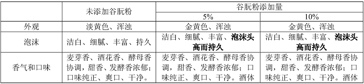 A kind of low fermentation degree turbid wheat dry beer and its brewing method