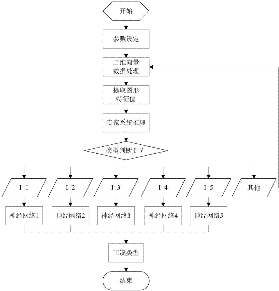 Intelligent identification method for operation condition of sucker rod type oil pumping unit