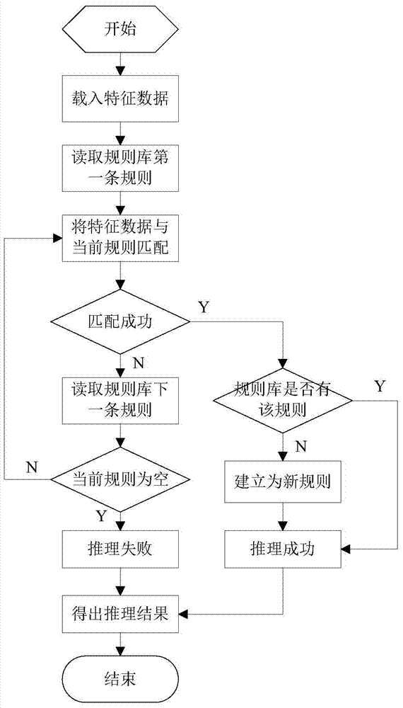 Intelligent identification method for operation condition of sucker rod type oil pumping unit