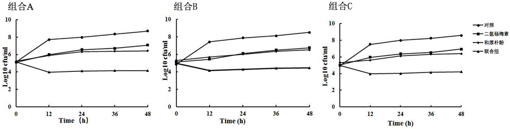 Pharmaceutical composition for inhibiting infection of Aeromonas hydrophila
