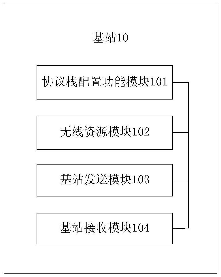 Network slice construction, access control, processing method and device, and storage medium