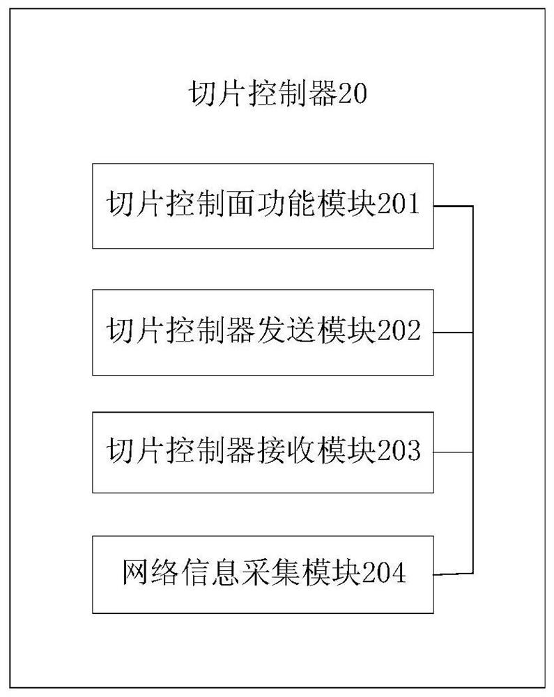 Network slice construction, access control, processing method and device, and storage medium