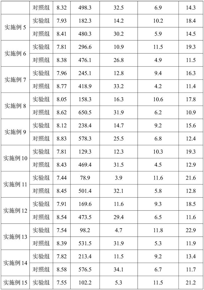 Method for repairing saline-alkali soil by culturing indigenous microorganisms and application of method