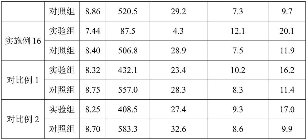 Method for repairing saline-alkali soil by culturing indigenous microorganisms and application of method