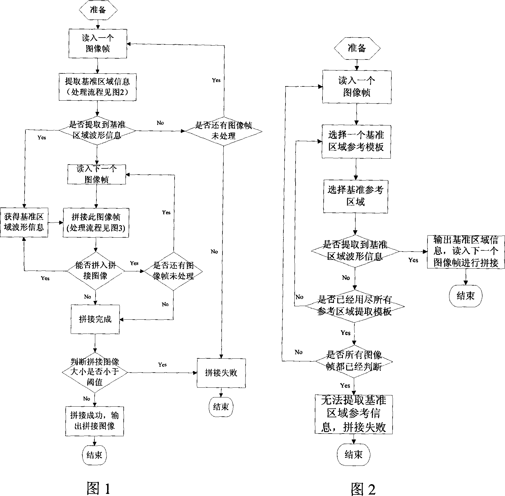 Fingerprint image frame sequence combination method based on wave form match