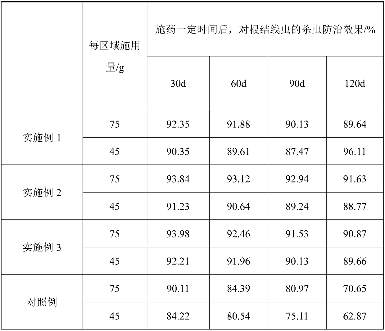 A high-efficiency ecological insecticide and antibacterial agent with slow-release function and its use method and application