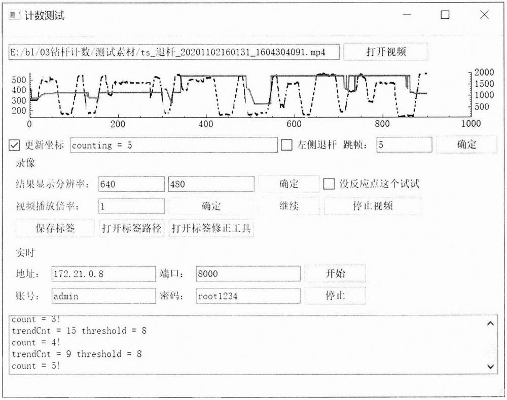 Automatic counting method for underground drill rods based on machine vision