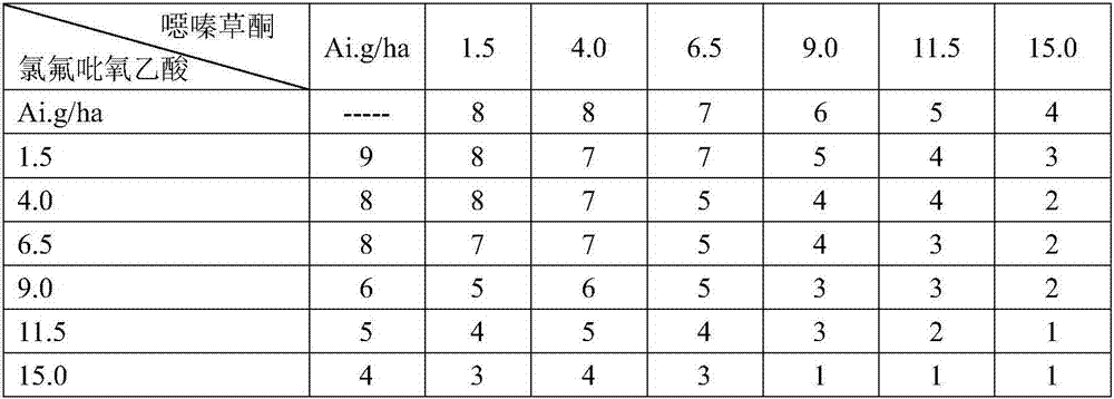 Herbicide composition containing oxaziclomefone and fluroxypyr