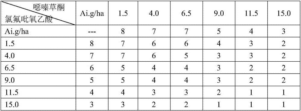 Herbicide composition containing oxaziclomefone and fluroxypyr