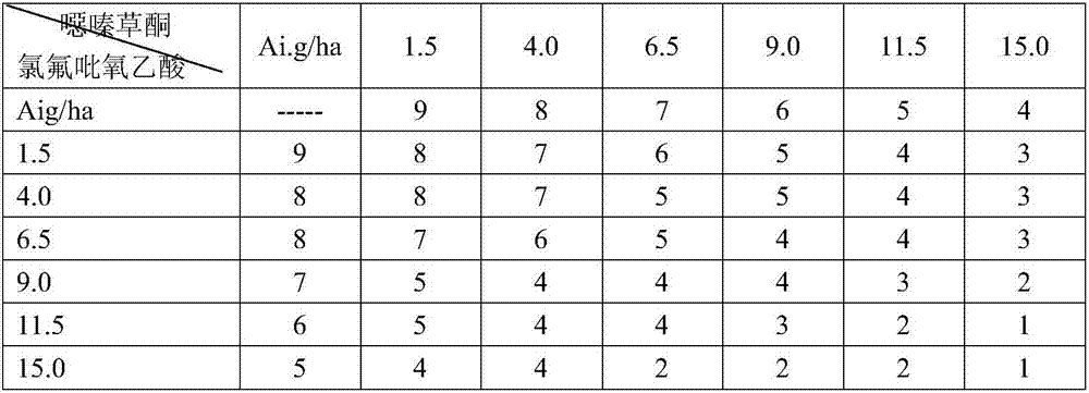 Herbicide composition containing oxaziclomefone and fluroxypyr