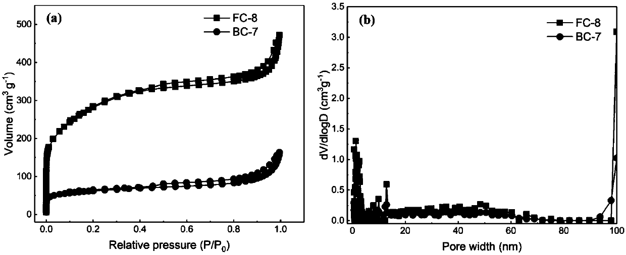 Method for auxiliary preparation of biomass-based functional active carbon material by using concentrated seawater and application thereof