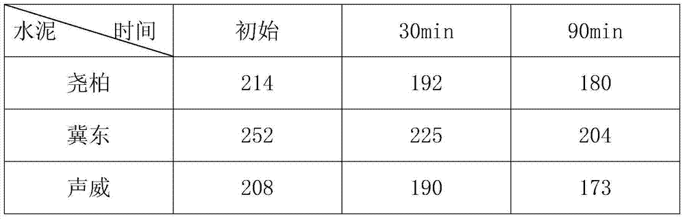 Composite antifreezing agent and antifreezing pumping agent