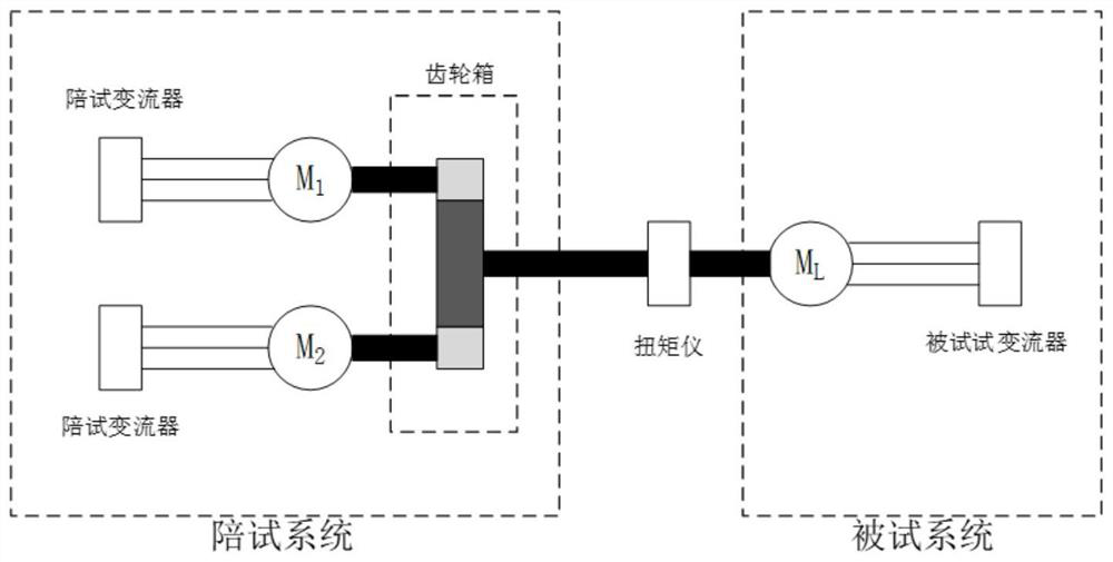 Multi-motor power balance control method, electronic device and multi-motor transmission system