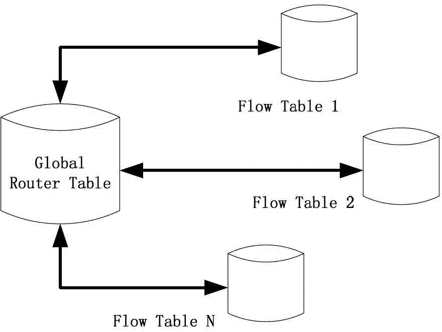 A High-Speed ​​Parallel Lock-Free Flow Table Routing Lookup Method