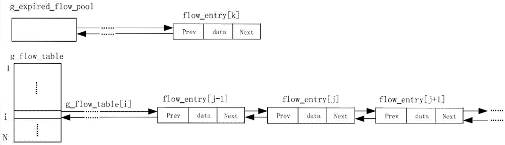 A High-Speed ​​Parallel Lock-Free Flow Table Routing Lookup Method