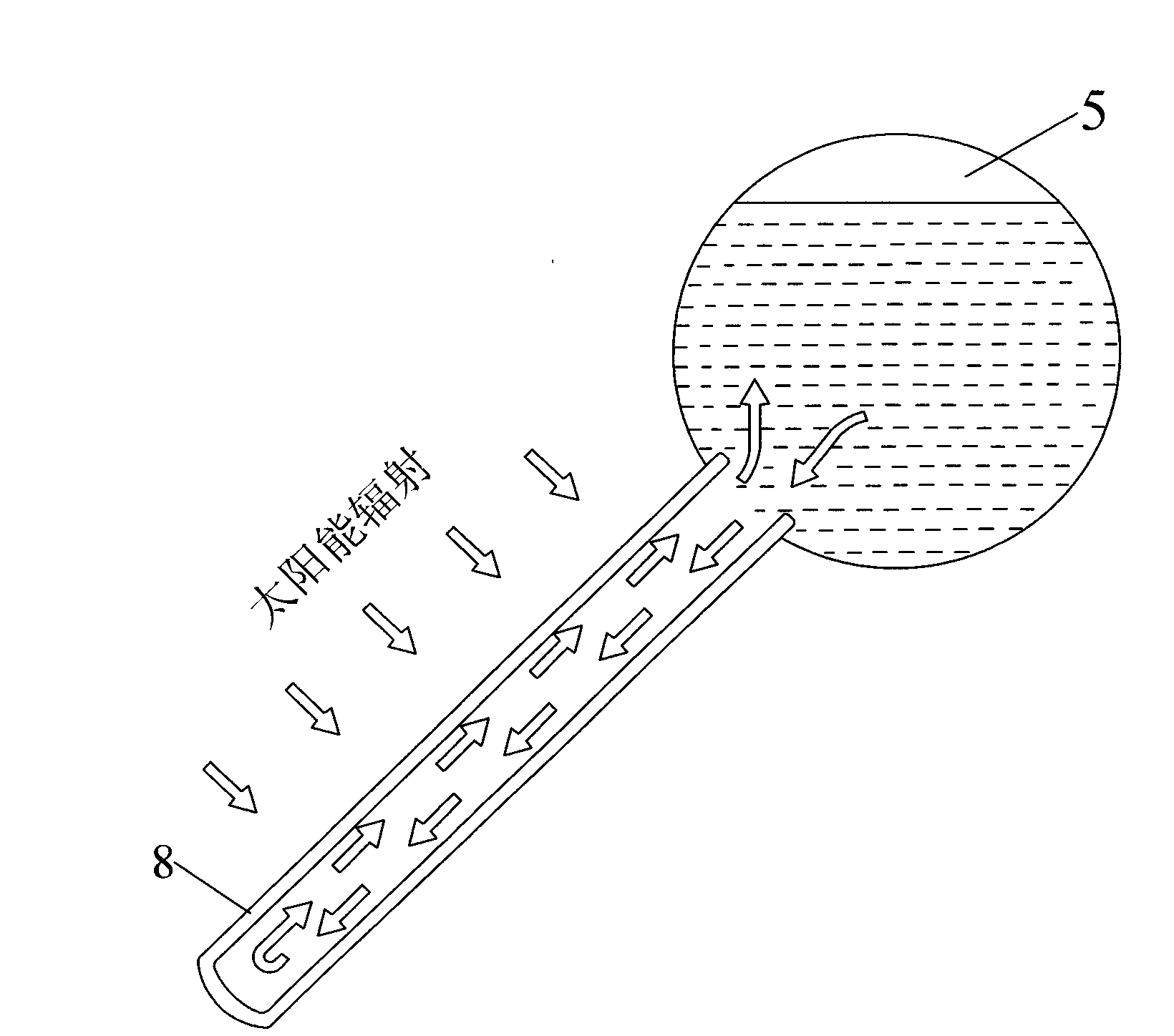Solar-assisted biogas fermentation device and method