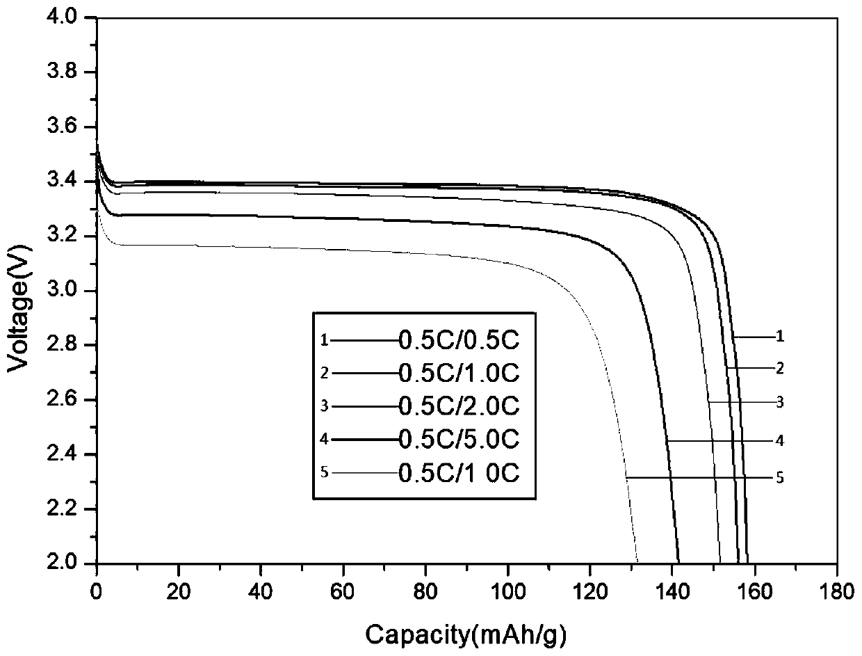 Preparation method of carbon nanotube composite lithium iron phosphate anode material