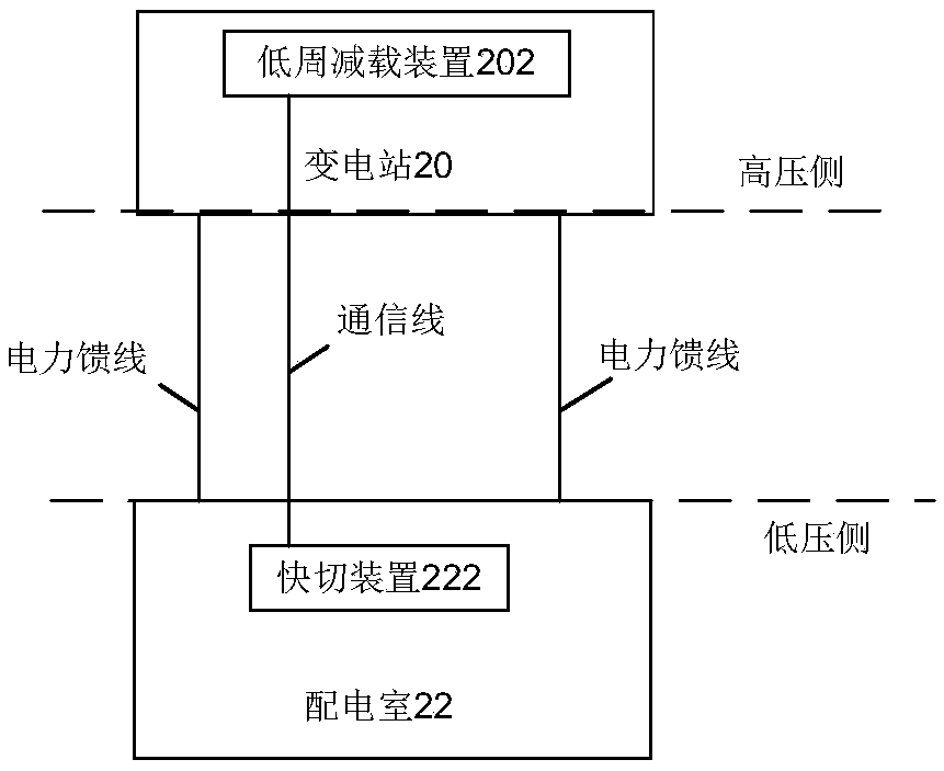 Method and system for stabilizing power grid