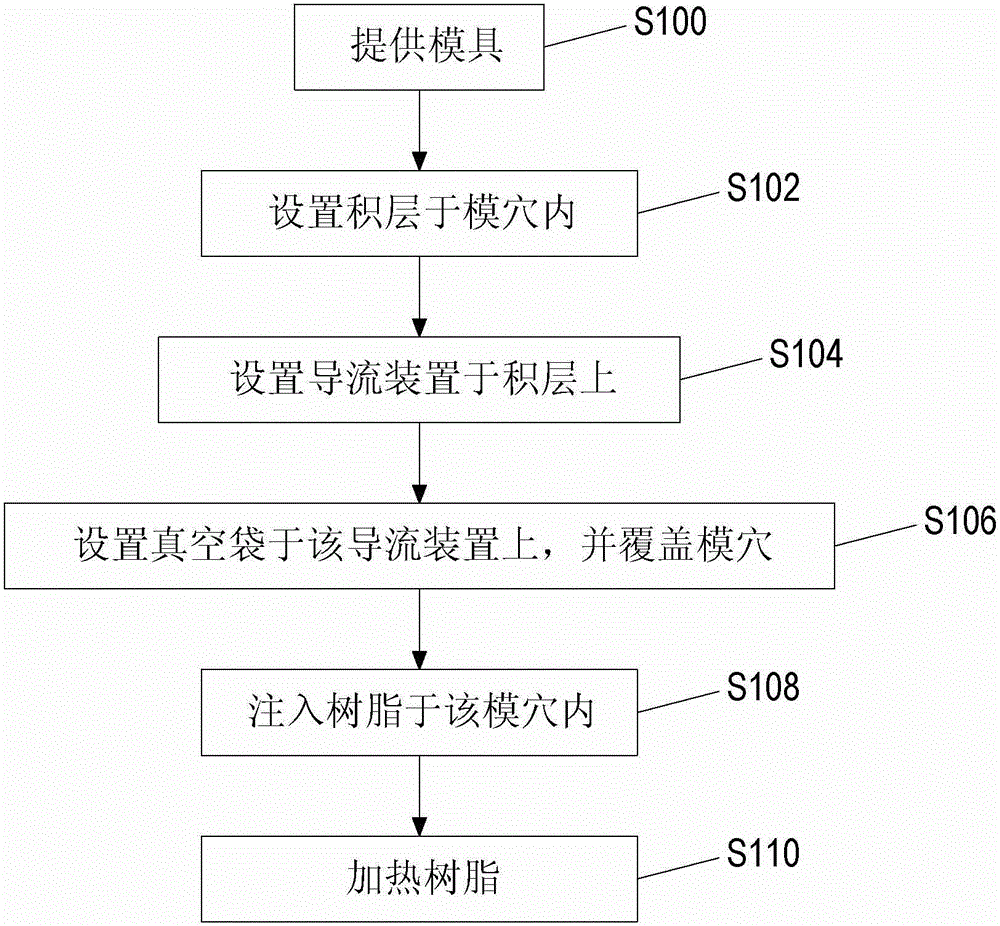 Fiberglass reinforced plastic and manufacturing method thereof