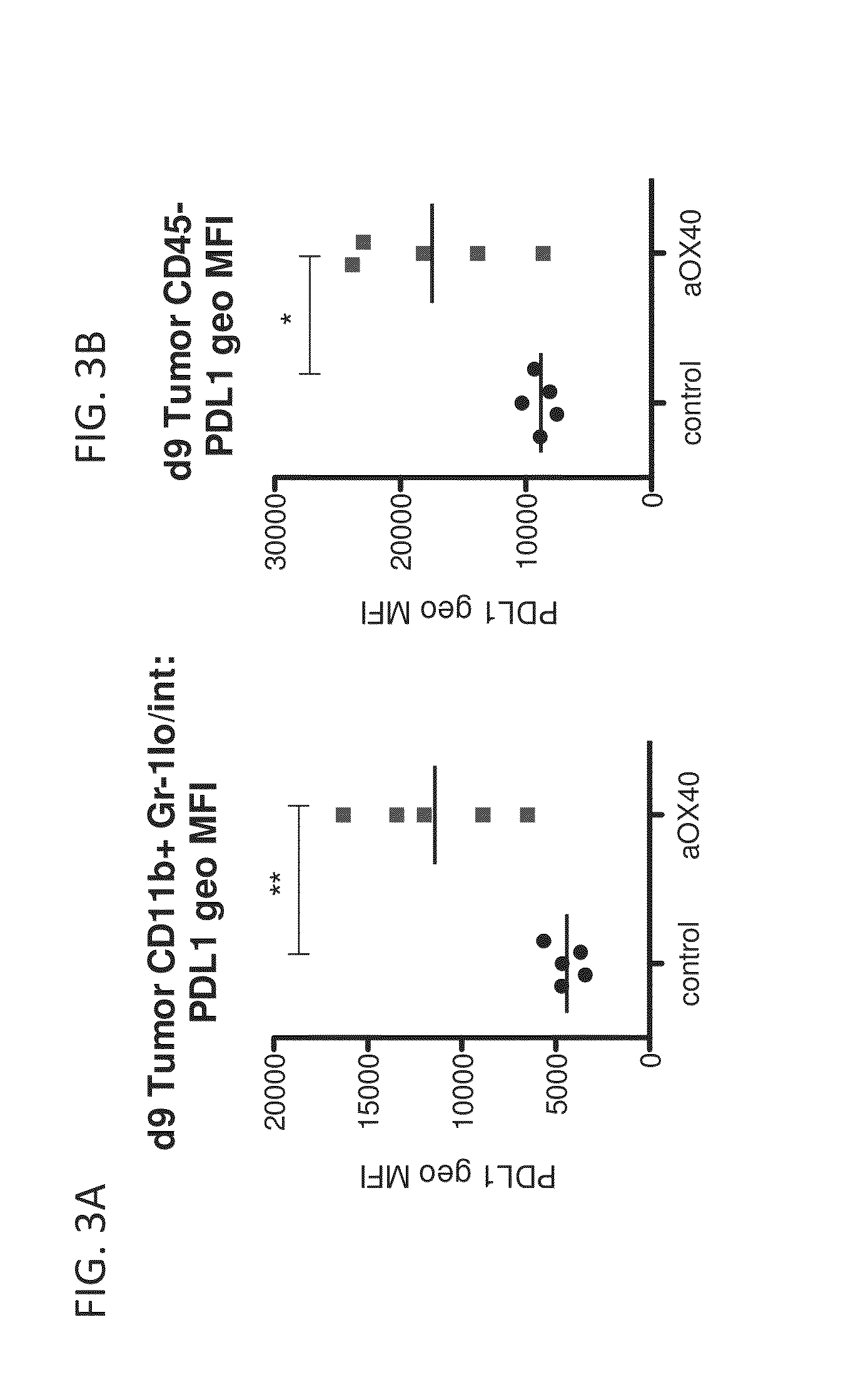 Combination therapy comprising ox40 binding agonists and pd-1 axis binding antagonists