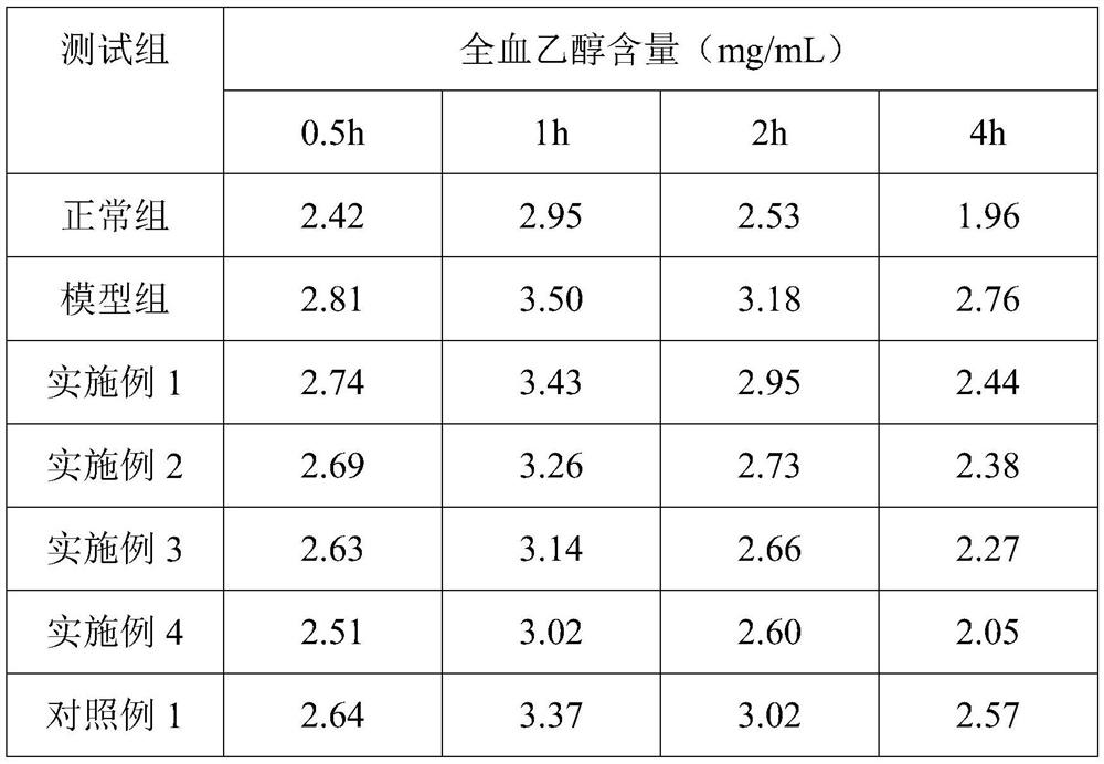 Traditional Chinese medicine extract for reducing blood pressure and preparation method thereof
