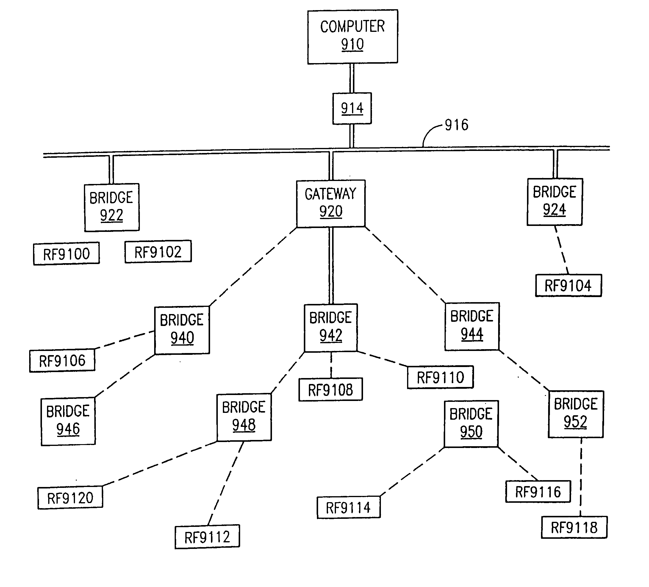 Radio frequency local area network