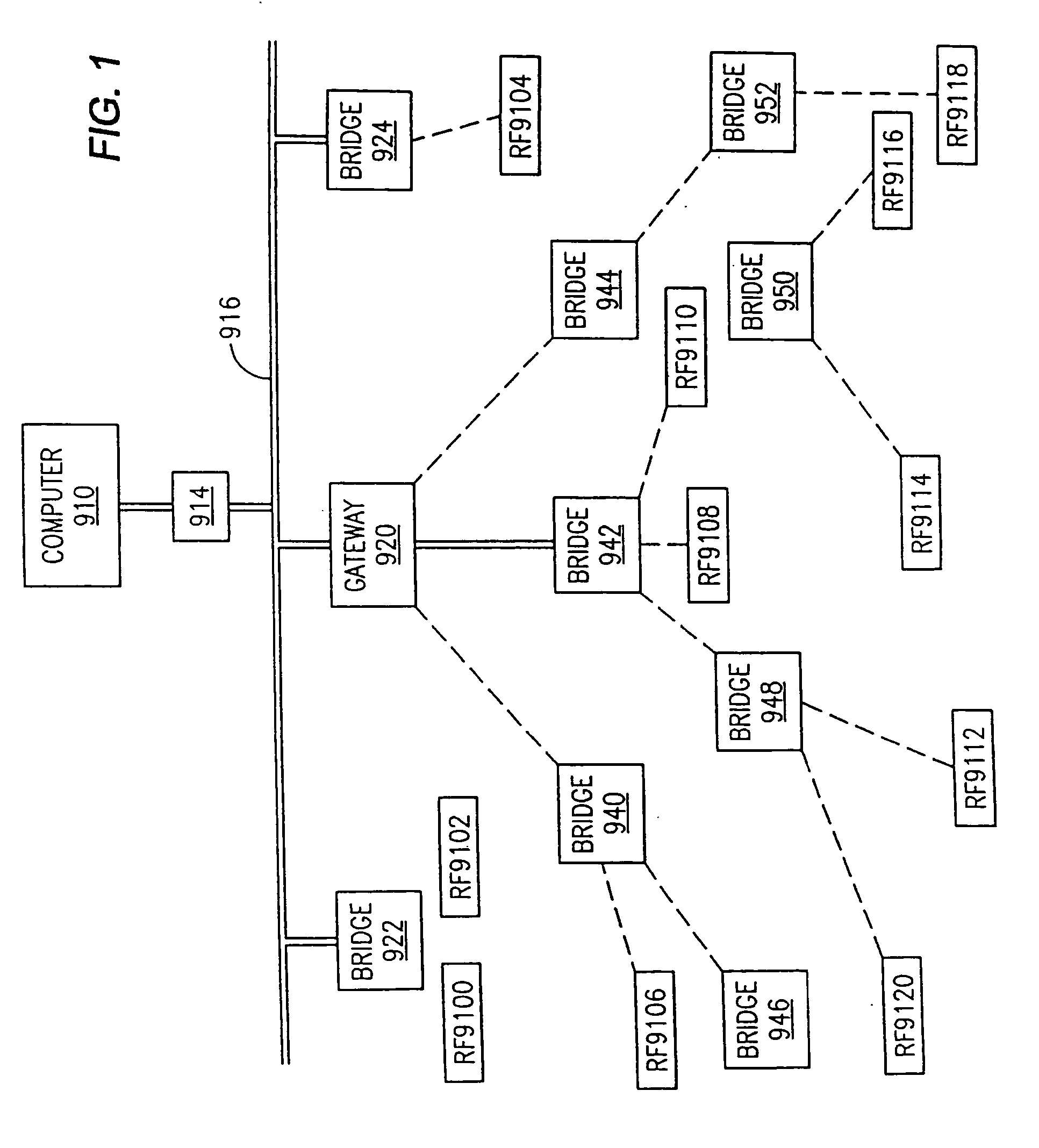 Radio frequency local area network