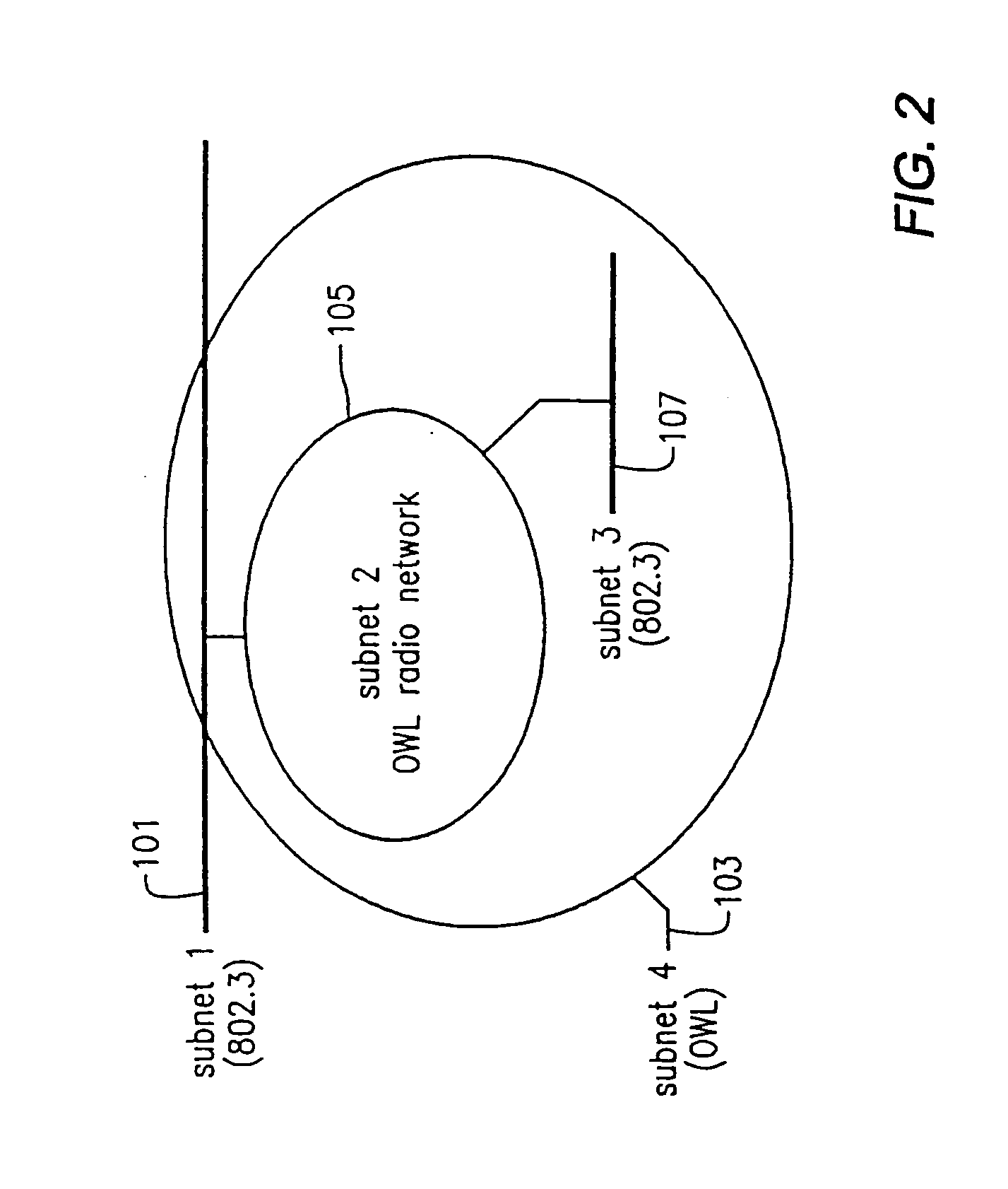 Radio frequency local area network