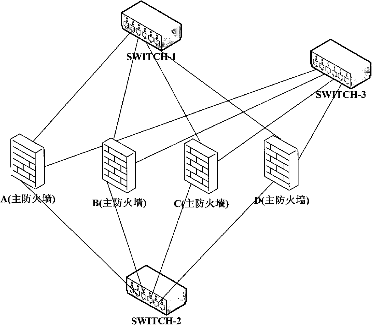 Antivirus method and system for secure gateway cluster