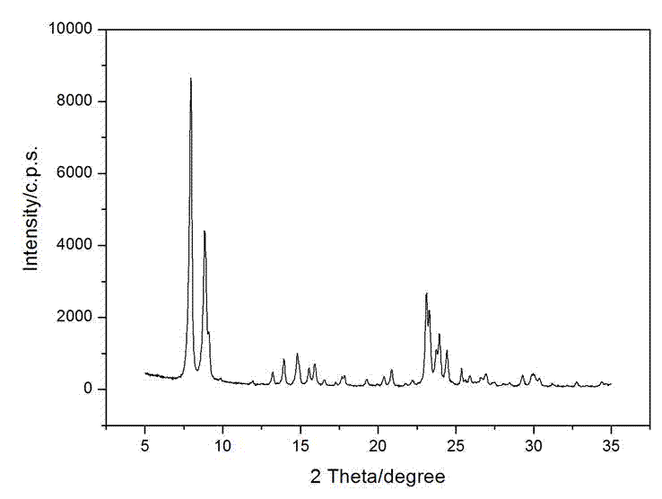 Stepped-type crystallization preparation method of titanium-containing molecular sieve