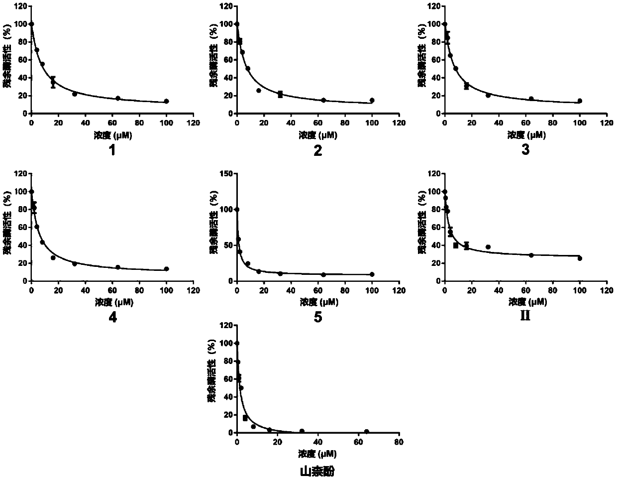 Sesquiterpenoid compound, fungus secondary metabolite extract containing sesquiterpenoid compound and application of sesquiterpenoid compound