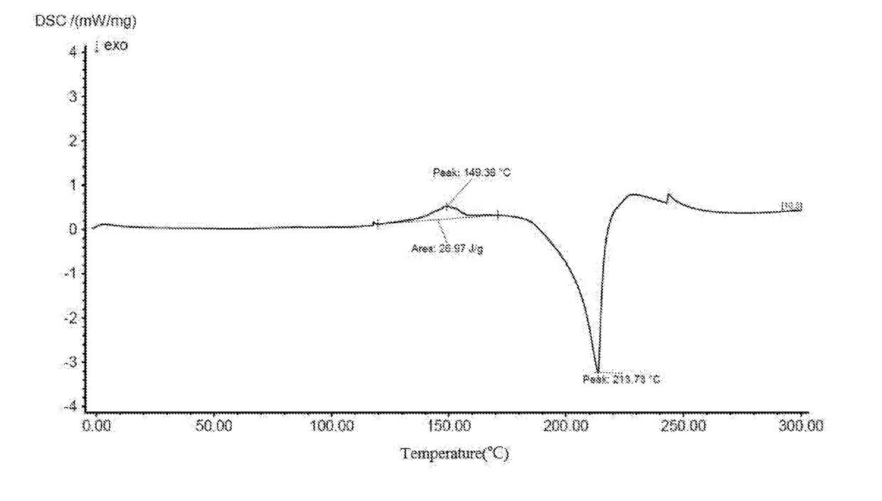 Crystal-water-free calcium dibutyryladenosine cyclophosphate crystal form and preparation method and application thereof