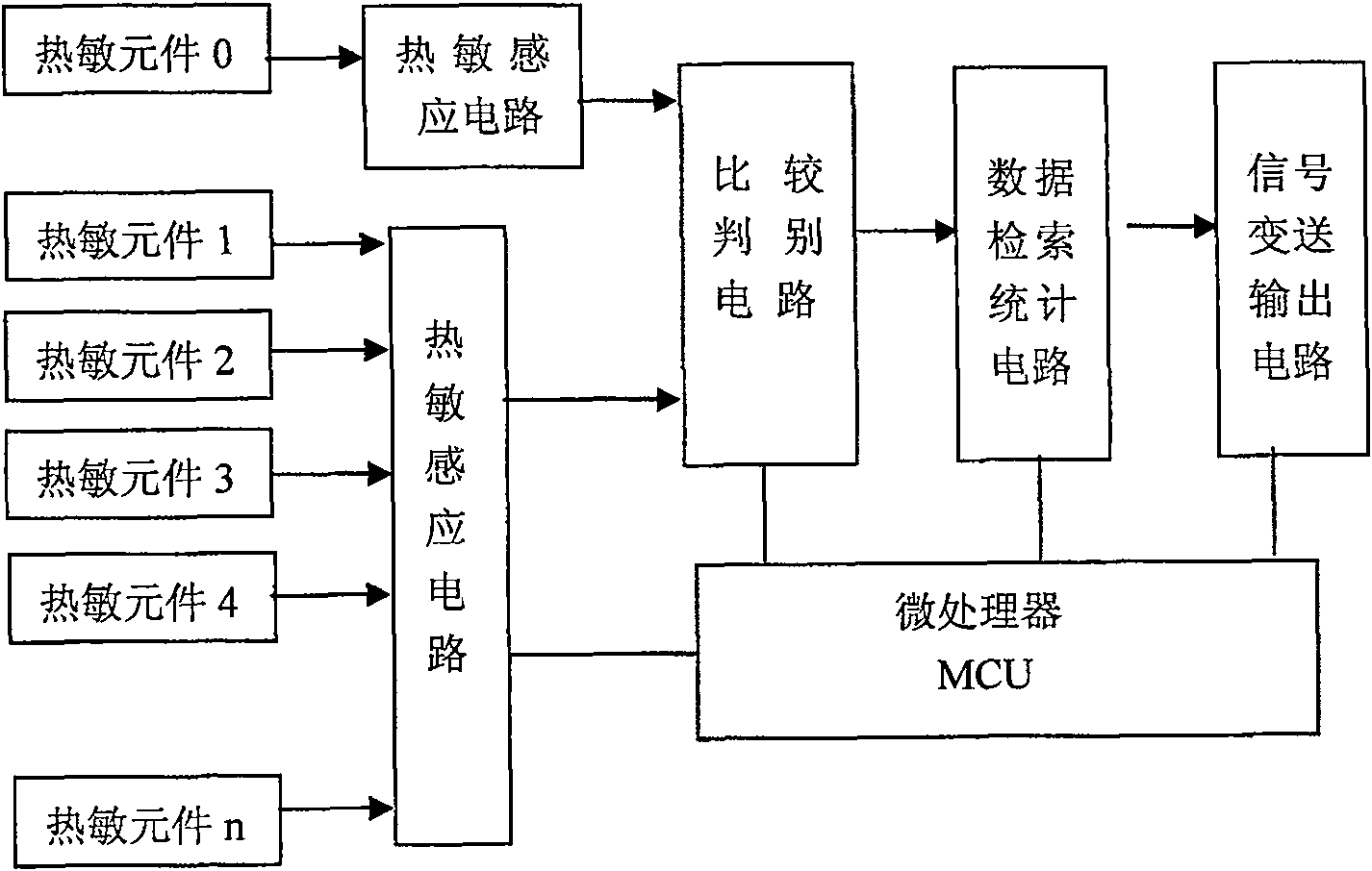 Heat-sensitive digital level transducer