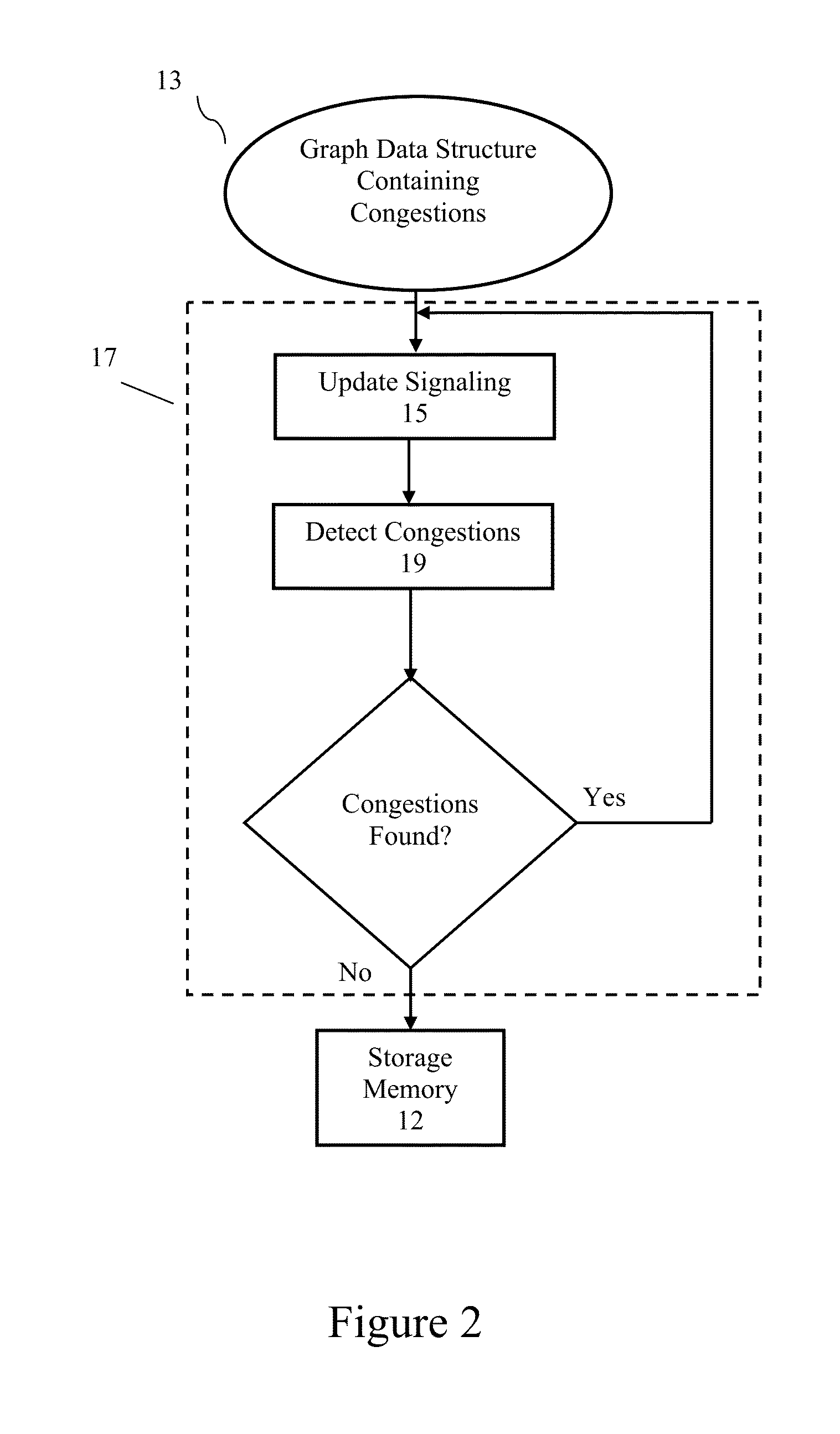 Method and system for traffic performance analysis, network reconfiguration, and real-time traffic monitoring