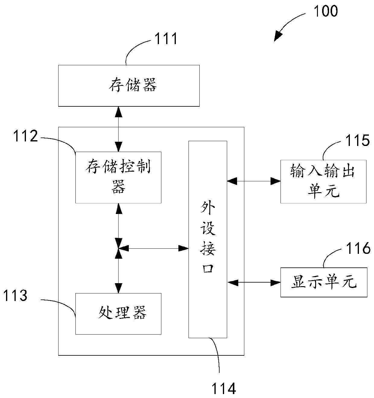 Production line monitoring method and device, electronic equipment and readable storage medium