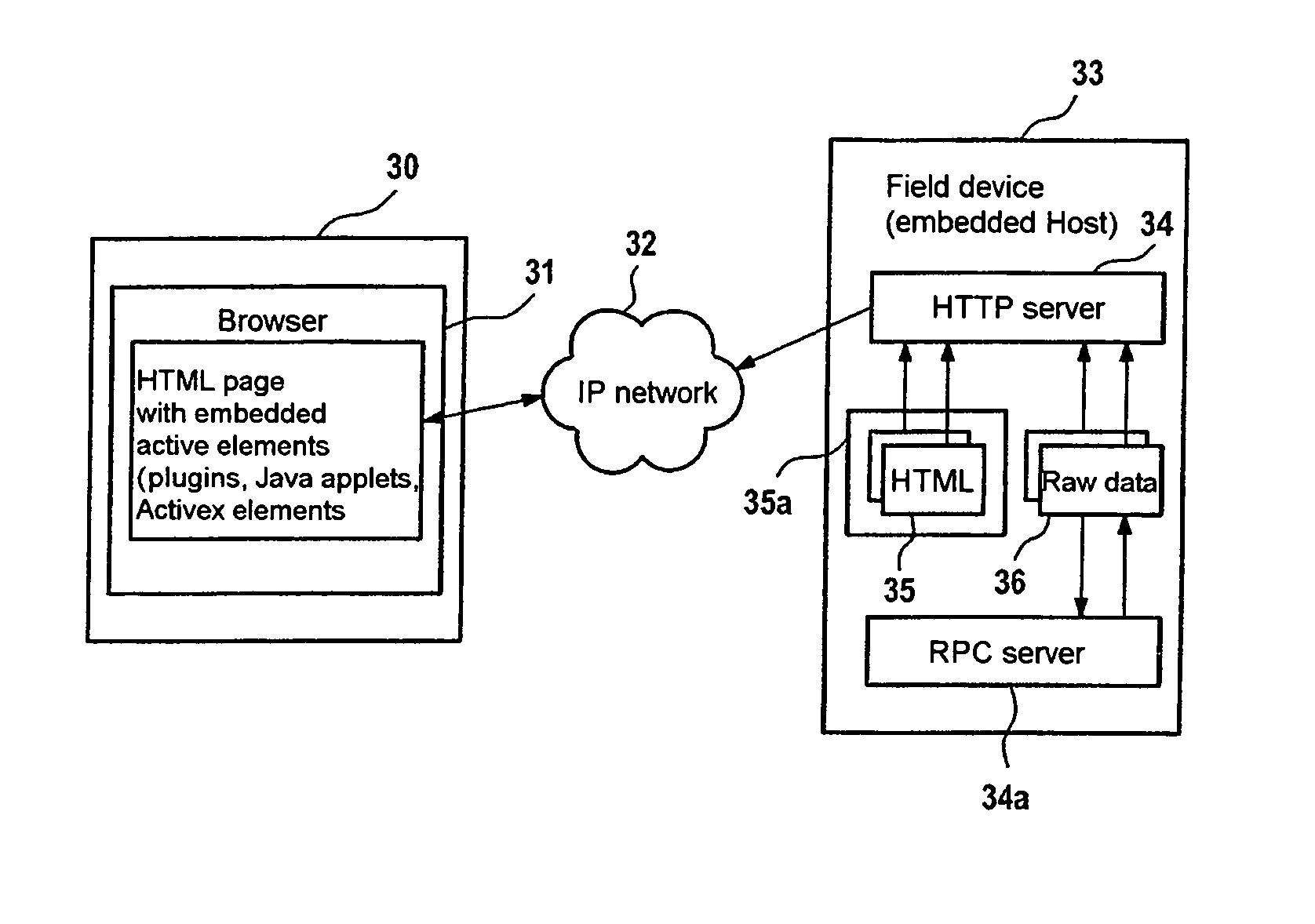 Method for operating and observing field devices